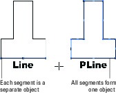 What is the Difference between the Line and PLine AutoCAD Commands? -  dummies