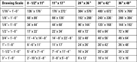 AutoCAD sizes chart-feet and inches
