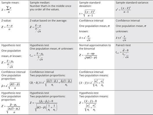 Stats-z-values