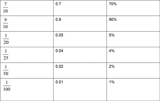 Next Generation Accuplacer Scores Chart