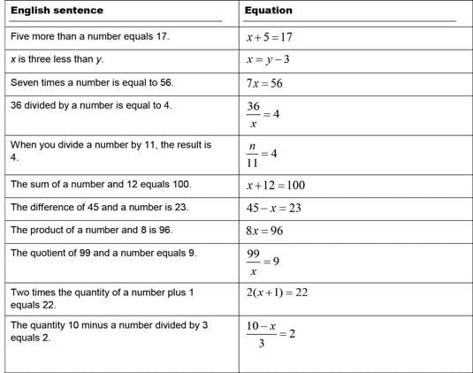 ACCUPLACER word problems