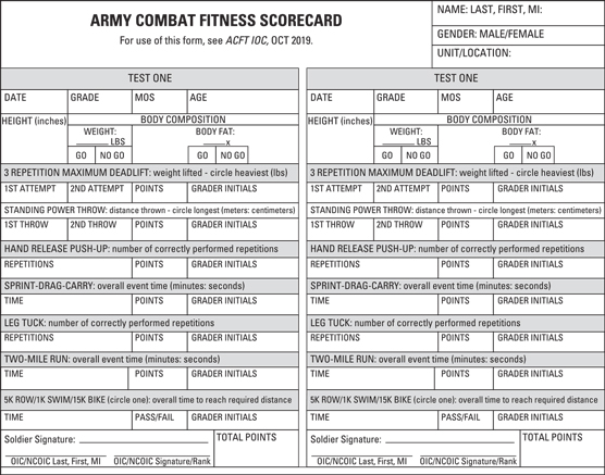 The Army Combat Fitness Test scorecard.