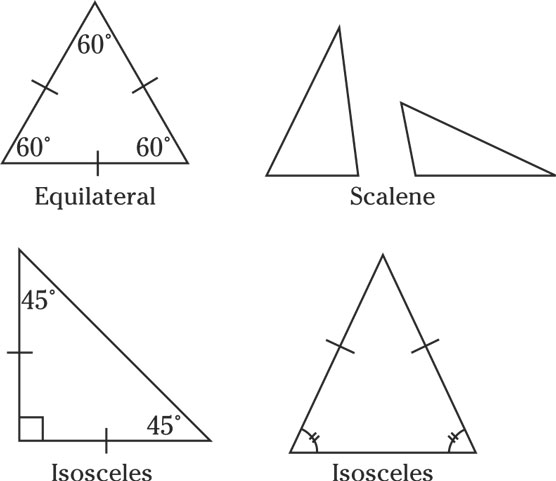 Equilateral, isosceles, and scalene triangles.
