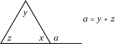 measure of exterior angles