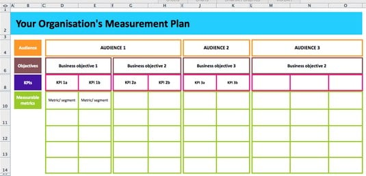 Data analytics measurement plan