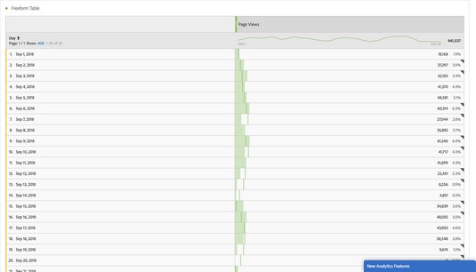 Adobe Analytics page view metrics