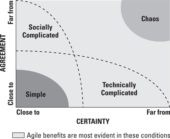 product development