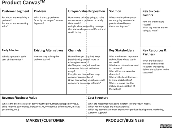 product canvas