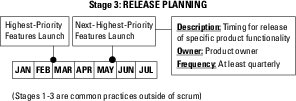 release planning in agile project