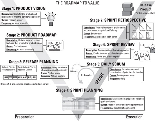 The Roadmap to Value.