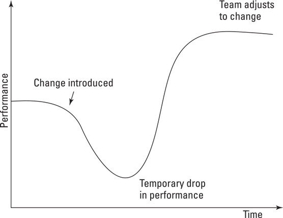 Satir's Curve.