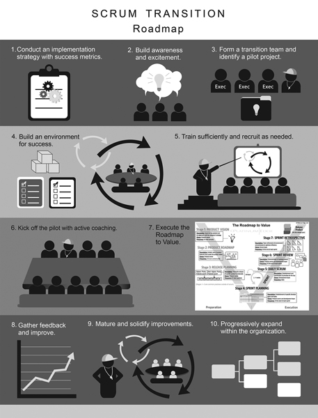 agile transition roadmap