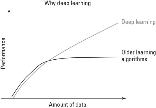 ai-algorithms