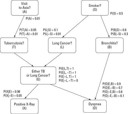 ai-bayesian-network