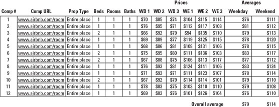 Baseline pricing exercise.