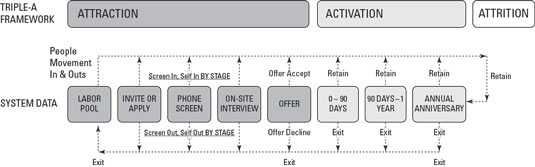 Employee journey map: you can also use data from systems.