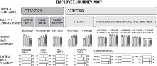 A slimmed-down employee journey map.