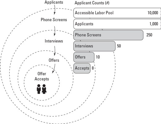 analytics talent acquisition