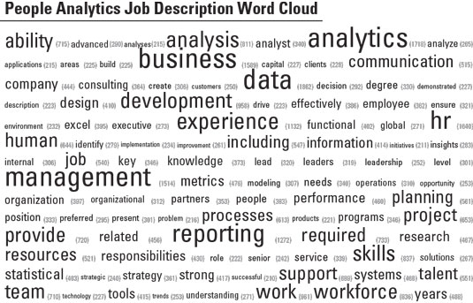 analytics word cloud