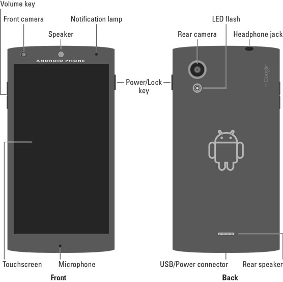 Front and back of an Android phone.