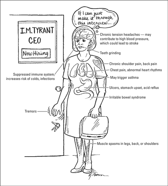 The chronic effects of anxiety.