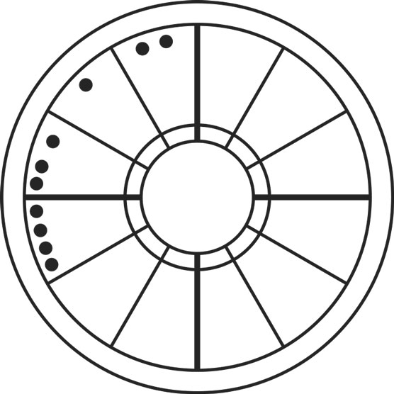 astrology chart wheel