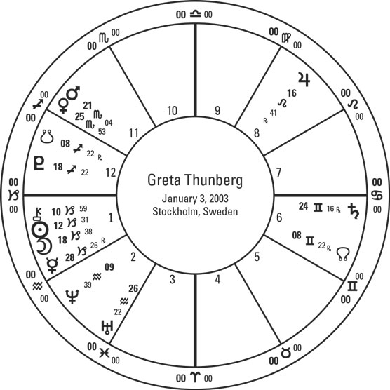 Greta Thunberg's birth chart.