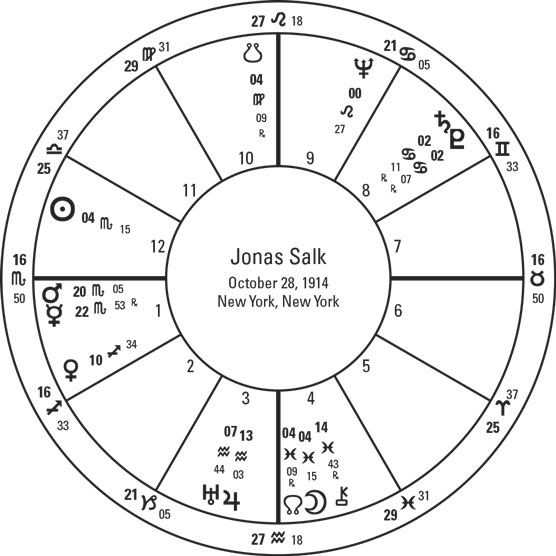 Jonas Salk's birth chart