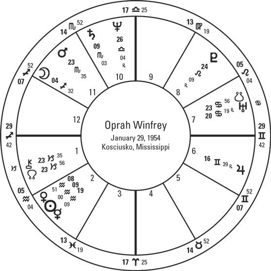 Oprah Winfrey's birth chart