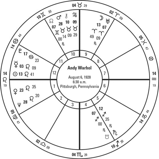 Andy Warhol’s birth chart. 