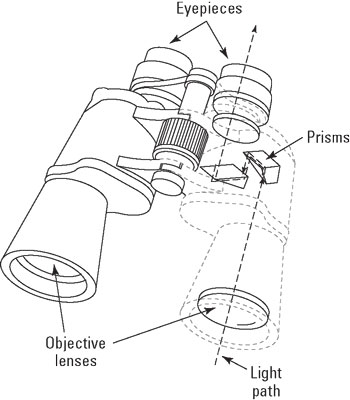 astronomy-bionoculars