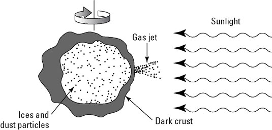 astronomy-comet