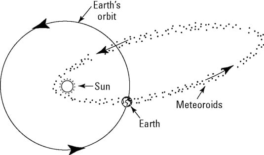 astronomy-meteor-shower