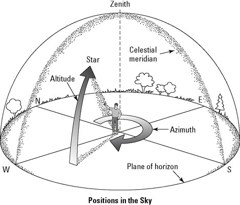 astronomy-meteor-viewing