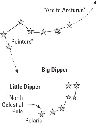 astronomy-north-star