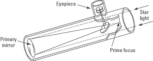 astronomy-reflector