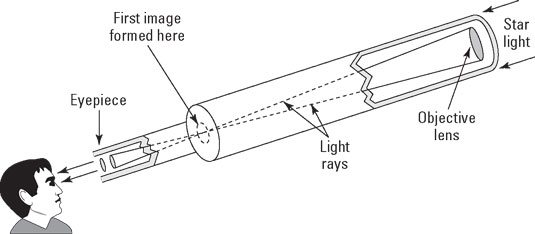 astronomy-refractor