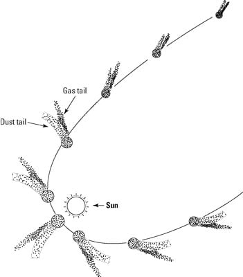 astronomy-sun