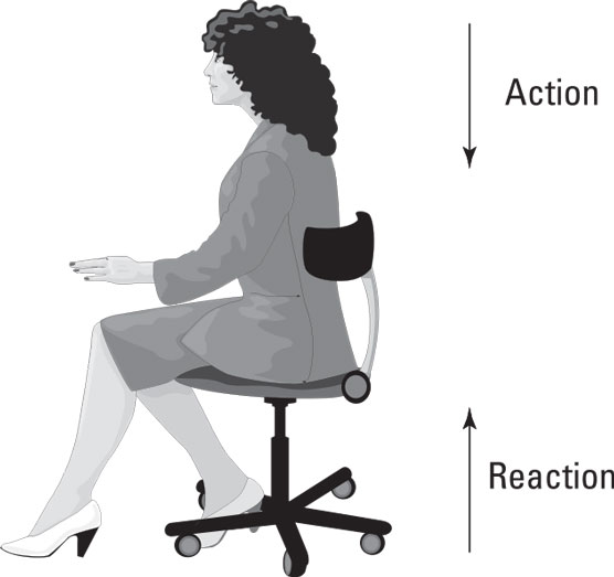 action and reaction forces