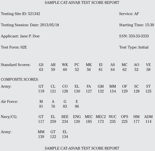 Asvab Raw Score Chart