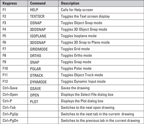 basic autocad commands list