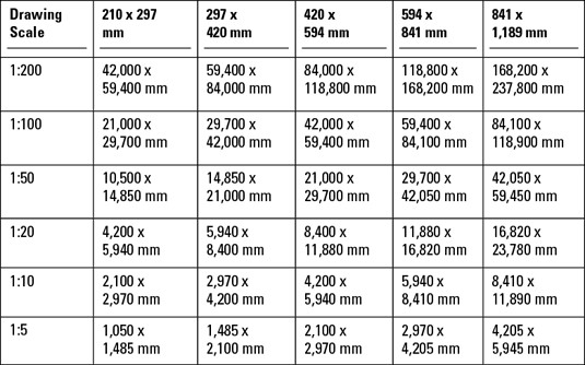 AutoCAD sizes in milimeters