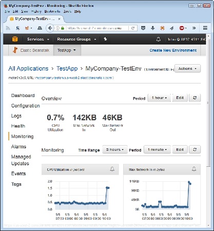 monitor app AWS