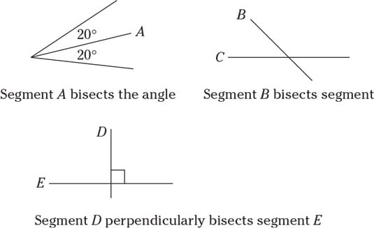 bisectors