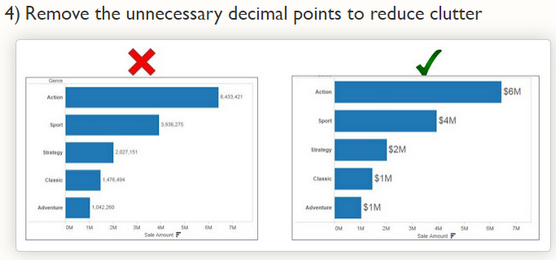 data visualization best practices