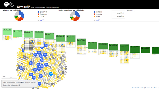 Ethviewer Ethereum blockchain monitor