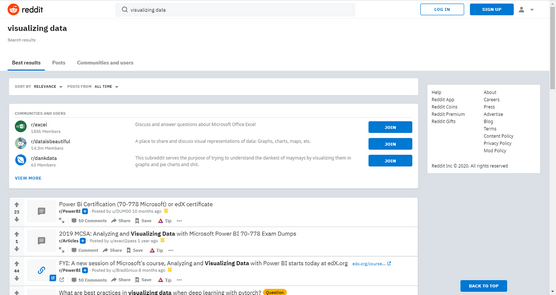 Reddit data visualization