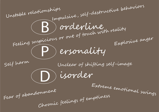 BPD symptoms