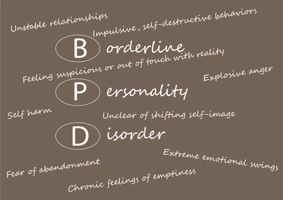 Borderline Personality Disorder Types Of Personality Disorders