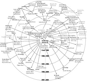 Network map for business coaches